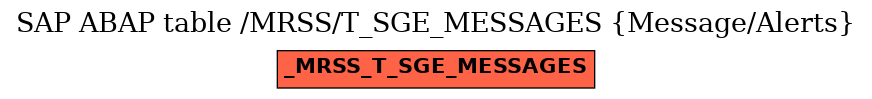 E-R Diagram for table /MRSS/T_SGE_MESSAGES (Message/Alerts)