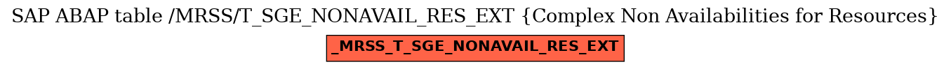 E-R Diagram for table /MRSS/T_SGE_NONAVAIL_RES_EXT (Complex Non Availabilities for Resources)