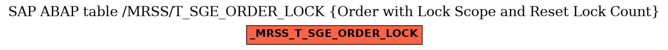 E-R Diagram for table /MRSS/T_SGE_ORDER_LOCK (Order with Lock Scope and Reset Lock Count)