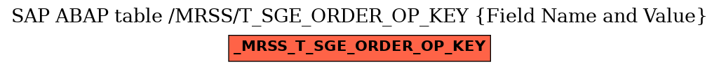 E-R Diagram for table /MRSS/T_SGE_ORDER_OP_KEY (Field Name and Value)