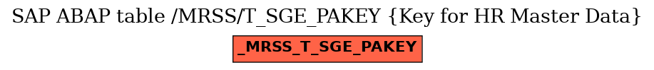 E-R Diagram for table /MRSS/T_SGE_PAKEY (Key for HR Master Data)