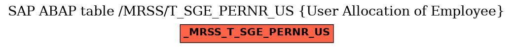 E-R Diagram for table /MRSS/T_SGE_PERNR_US (User Allocation of Employee)