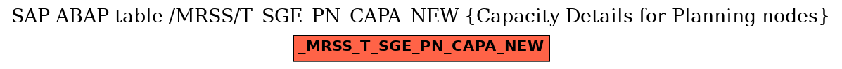 E-R Diagram for table /MRSS/T_SGE_PN_CAPA_NEW (Capacity Details for Planning nodes)