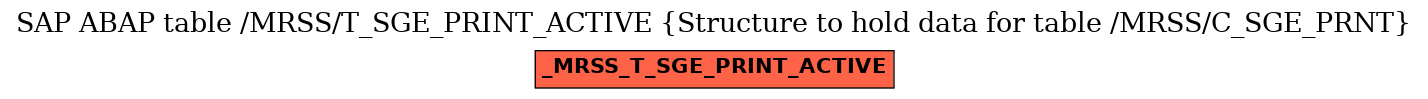 E-R Diagram for table /MRSS/T_SGE_PRINT_ACTIVE (Structure to hold data for table /MRSS/C_SGE_PRNT)