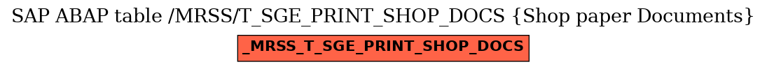 E-R Diagram for table /MRSS/T_SGE_PRINT_SHOP_DOCS (Shop paper Documents)