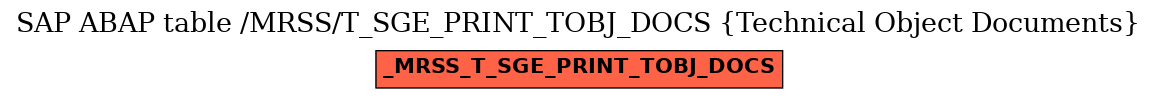 E-R Diagram for table /MRSS/T_SGE_PRINT_TOBJ_DOCS (Technical Object Documents)