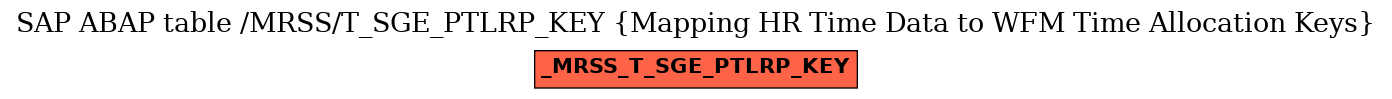 E-R Diagram for table /MRSS/T_SGE_PTLRP_KEY (Mapping HR Time Data to WFM Time Allocation Keys)