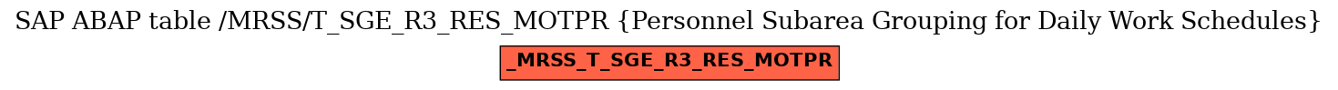 E-R Diagram for table /MRSS/T_SGE_R3_RES_MOTPR (Personnel Subarea Grouping for Daily Work Schedules)