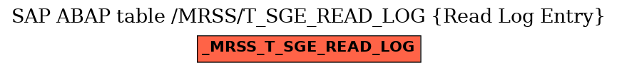 E-R Diagram for table /MRSS/T_SGE_READ_LOG (Read Log Entry)