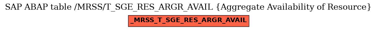 E-R Diagram for table /MRSS/T_SGE_RES_ARGR_AVAIL (Aggregate Availability of Resource)