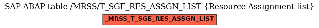 E-R Diagram for table /MRSS/T_SGE_RES_ASSGN_LIST (Resource Assignment list)