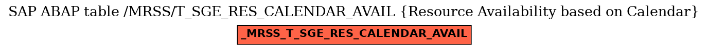 E-R Diagram for table /MRSS/T_SGE_RES_CALENDAR_AVAIL (Resource Availability based on Calendar)