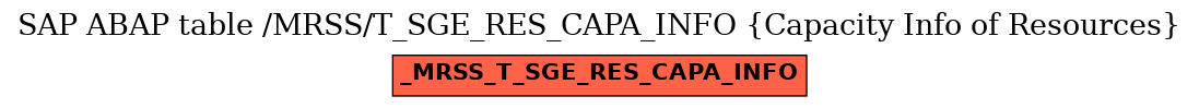 E-R Diagram for table /MRSS/T_SGE_RES_CAPA_INFO (Capacity Info of Resources)