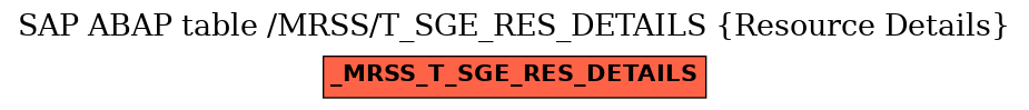 E-R Diagram for table /MRSS/T_SGE_RES_DETAILS (Resource Details)