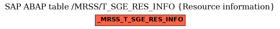 E-R Diagram for table /MRSS/T_SGE_RES_INFO (Resource information)