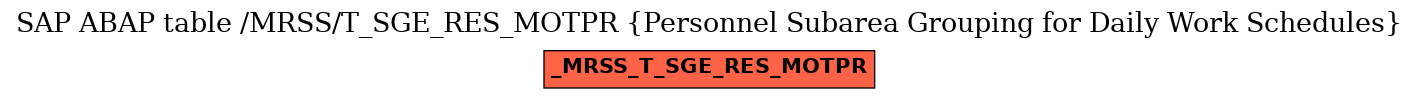 E-R Diagram for table /MRSS/T_SGE_RES_MOTPR (Personnel Subarea Grouping for Daily Work Schedules)