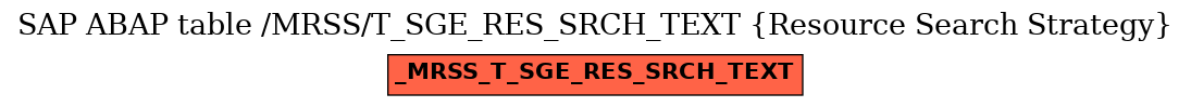 E-R Diagram for table /MRSS/T_SGE_RES_SRCH_TEXT (Resource Search Strategy)