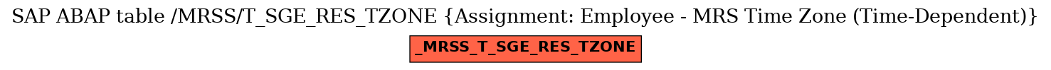 E-R Diagram for table /MRSS/T_SGE_RES_TZONE (Assignment: Employee - MRS Time Zone (Time-Dependent))