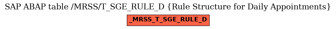 E-R Diagram for table /MRSS/T_SGE_RULE_D (Rule Structure for Daily Appointments)