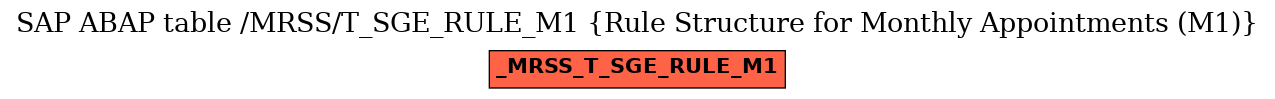 E-R Diagram for table /MRSS/T_SGE_RULE_M1 (Rule Structure for Monthly Appointments (M1))