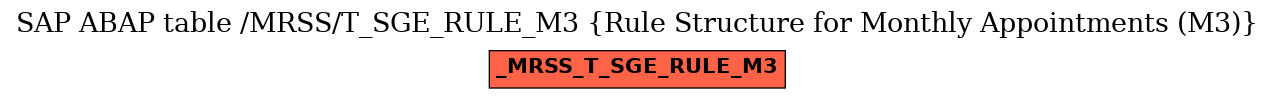 E-R Diagram for table /MRSS/T_SGE_RULE_M3 (Rule Structure for Monthly Appointments (M3))