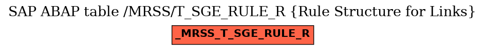 E-R Diagram for table /MRSS/T_SGE_RULE_R (Rule Structure for Links)