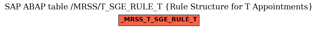 E-R Diagram for table /MRSS/T_SGE_RULE_T (Rule Structure for T Appointments)