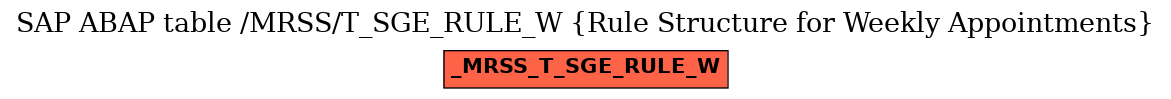 E-R Diagram for table /MRSS/T_SGE_RULE_W (Rule Structure for Weekly Appointments)