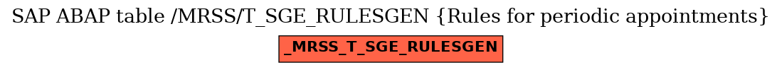 E-R Diagram for table /MRSS/T_SGE_RULESGEN (Rules for periodic appointments)