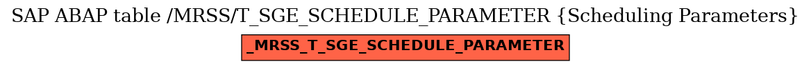 E-R Diagram for table /MRSS/T_SGE_SCHEDULE_PARAMETER (Scheduling Parameters)