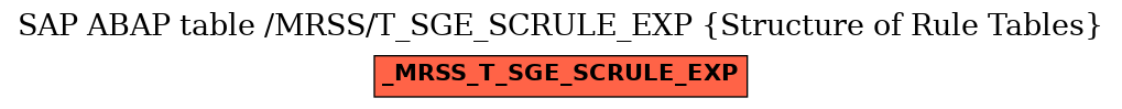E-R Diagram for table /MRSS/T_SGE_SCRULE_EXP (Structure of Rule Tables)