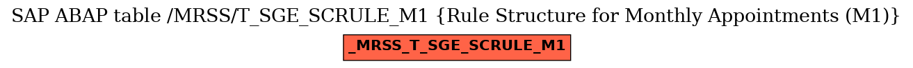 E-R Diagram for table /MRSS/T_SGE_SCRULE_M1 (Rule Structure for Monthly Appointments (M1))