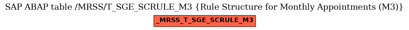 E-R Diagram for table /MRSS/T_SGE_SCRULE_M3 (Rule Structure for Monthly Appointments (M3))