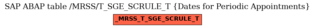 E-R Diagram for table /MRSS/T_SGE_SCRULE_T (Dates for Periodic Appointments)