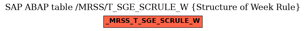 E-R Diagram for table /MRSS/T_SGE_SCRULE_W (Structure of Week Rule)