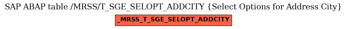 E-R Diagram for table /MRSS/T_SGE_SELOPT_ADDCITY (Select Options for Address City)