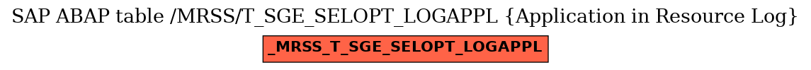 E-R Diagram for table /MRSS/T_SGE_SELOPT_LOGAPPL (Application in Resource Log)