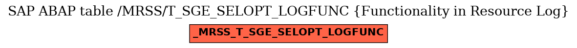 E-R Diagram for table /MRSS/T_SGE_SELOPT_LOGFUNC (Functionality in Resource Log)