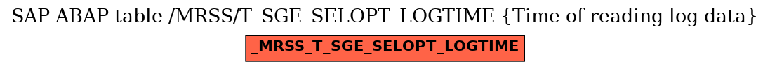 E-R Diagram for table /MRSS/T_SGE_SELOPT_LOGTIME (Time of reading log data)