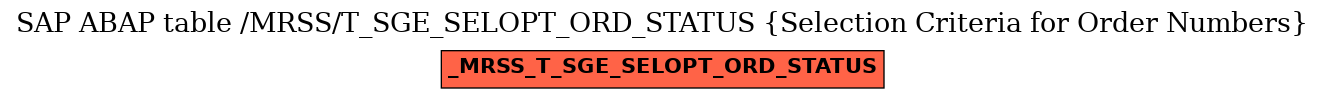 E-R Diagram for table /MRSS/T_SGE_SELOPT_ORD_STATUS (Selection Criteria for Order Numbers)