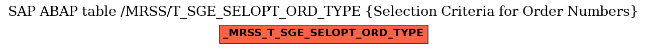 E-R Diagram for table /MRSS/T_SGE_SELOPT_ORD_TYPE (Selection Criteria for Order Numbers)