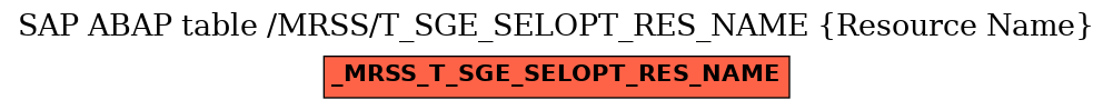 E-R Diagram for table /MRSS/T_SGE_SELOPT_RES_NAME (Resource Name)