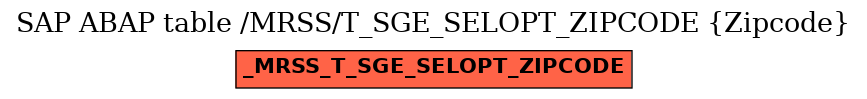 E-R Diagram for table /MRSS/T_SGE_SELOPT_ZIPCODE (Zipcode)