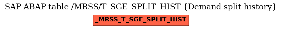 E-R Diagram for table /MRSS/T_SGE_SPLIT_HIST (Demand split history)