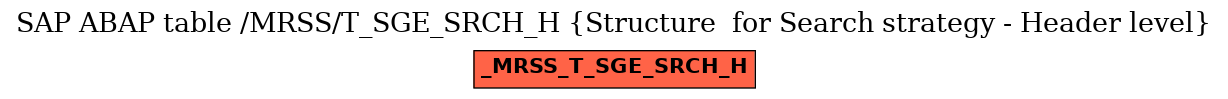 E-R Diagram for table /MRSS/T_SGE_SRCH_H (Structure  for Search strategy - Header level)