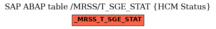 E-R Diagram for table /MRSS/T_SGE_STAT (HCM Status)