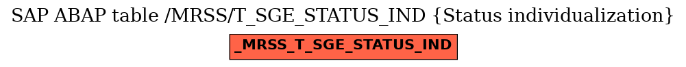 E-R Diagram for table /MRSS/T_SGE_STATUS_IND (Status individualization)