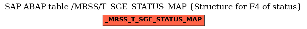 E-R Diagram for table /MRSS/T_SGE_STATUS_MAP (Structure for F4 of status)