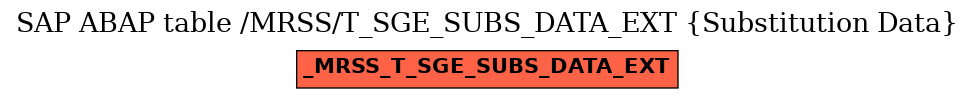 E-R Diagram for table /MRSS/T_SGE_SUBS_DATA_EXT (Substitution Data)