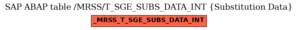 E-R Diagram for table /MRSS/T_SGE_SUBS_DATA_INT (Substitution Data)